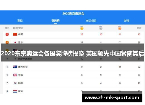 2020东京奥运会各国奖牌榜揭晓 美国领先中国紧随其后